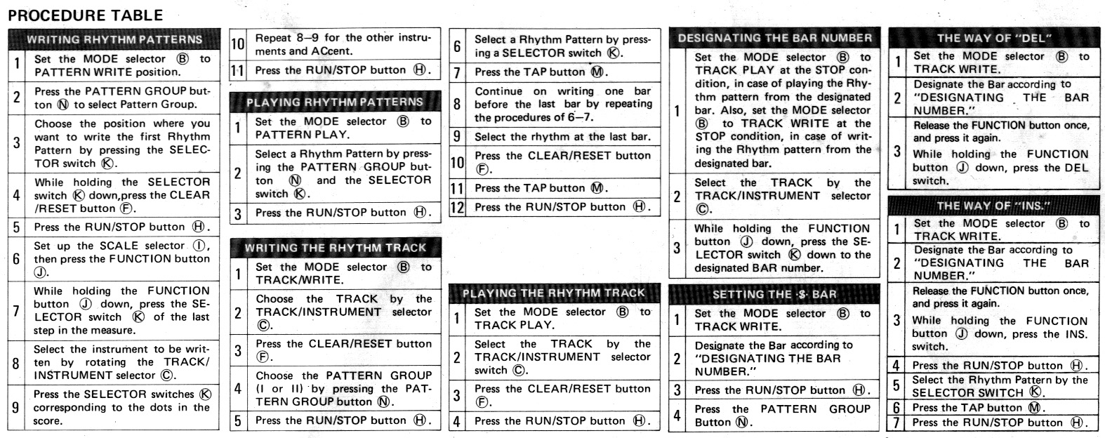 reference card - procedure table