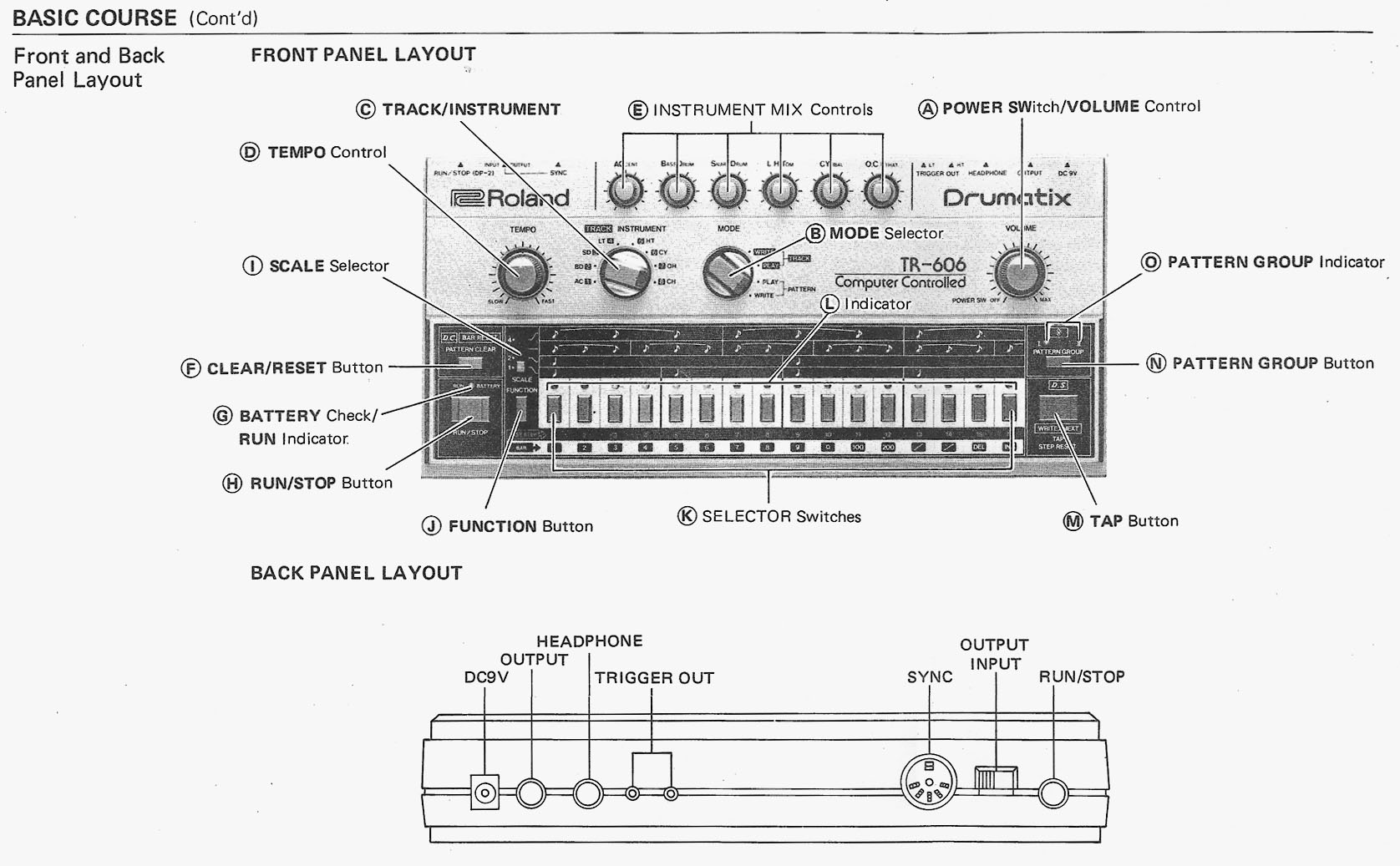 page6.jpg - scan of front panel with labels for each button and knob